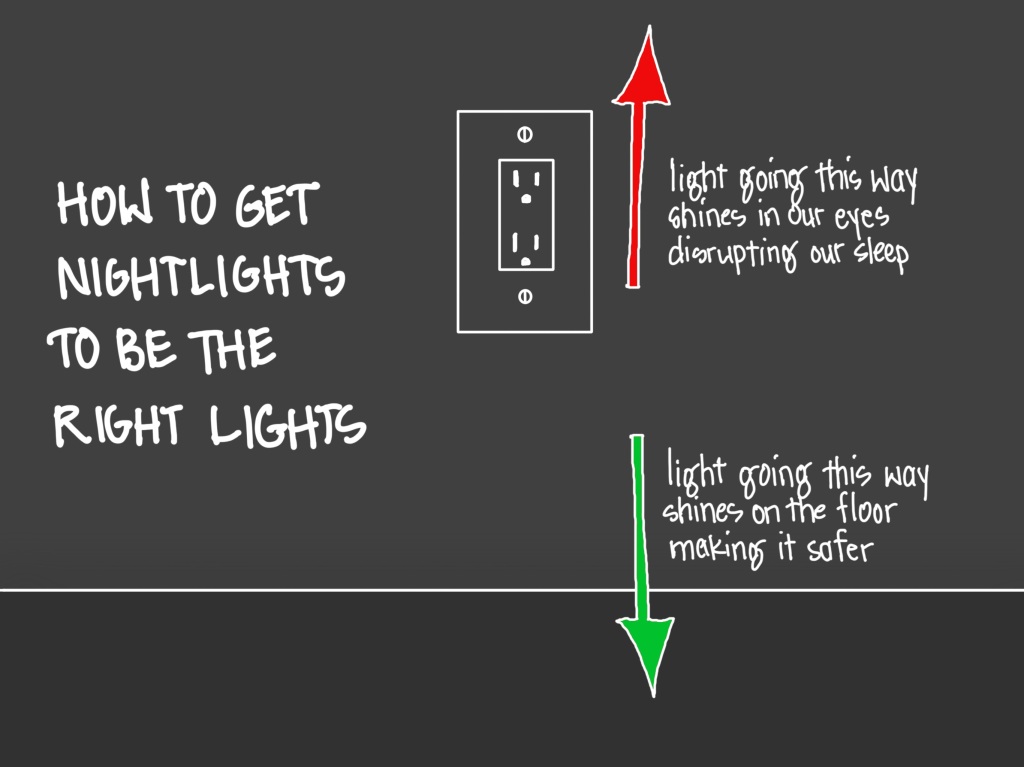 1THING: Plug In Bathroom Lighting – the language of light