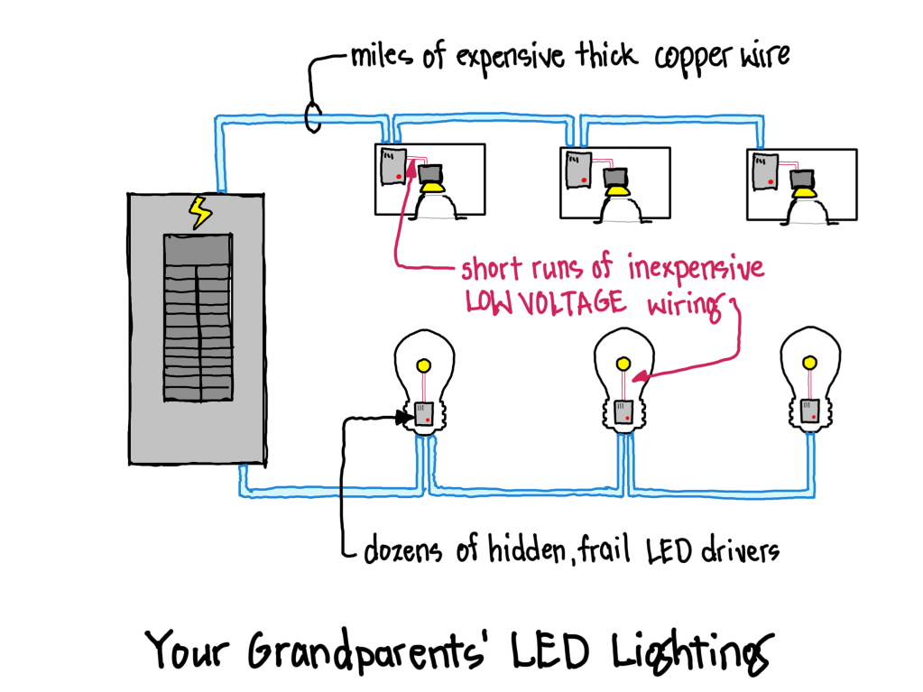 GEAR TALK: Low Voltage Lighting – the language of light